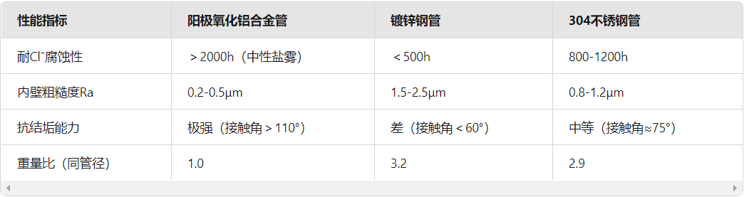 工業(yè)管道應(yīng)用中的性能優(yōu)勢對(duì)比